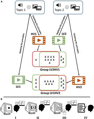 Assessment of instantaneous cognitive load imposed by educational multimedia using electroencephalography signals